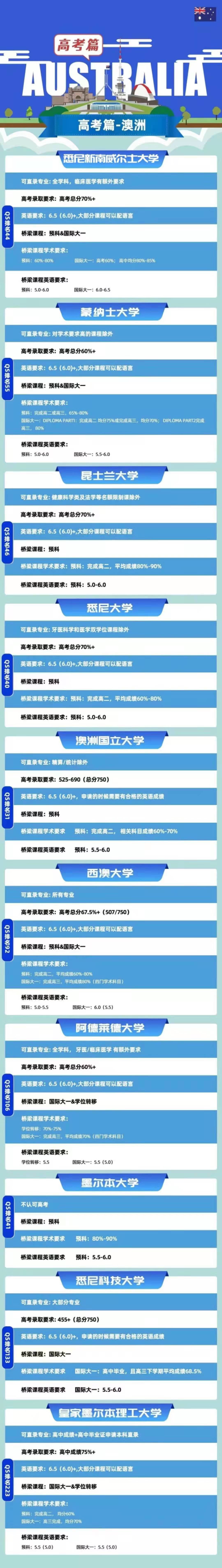 你的高考成绩能申请哪些澳洲院校：高考篇---澳洲