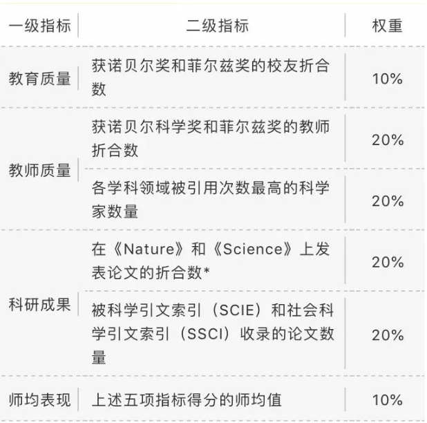 这么多留学排名，哪一个最有参考价值？