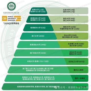 考研后留学香港篇|考研没考好？别慌！香港硕士申请还有机会，热门专业仍在开放，抓紧最后机会！