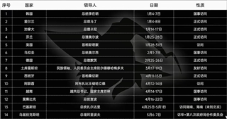 从国际关系看留学|美国 CEO 天团访华 + 加拿大破冰！留学机会窗口已打开