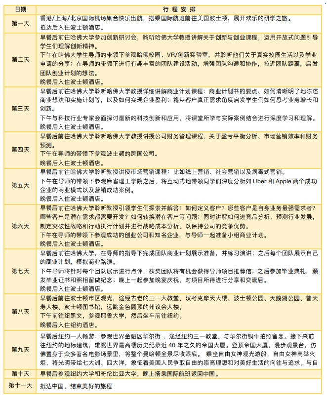 哈佛大学工商学院工商管理研学院夏令营