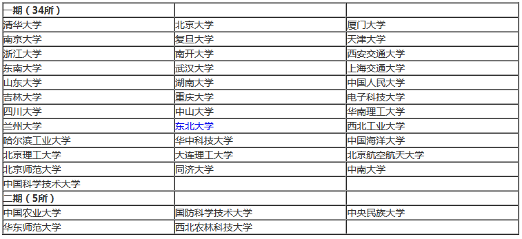 出国留学：985、211名校和“双非”的待遇不同！