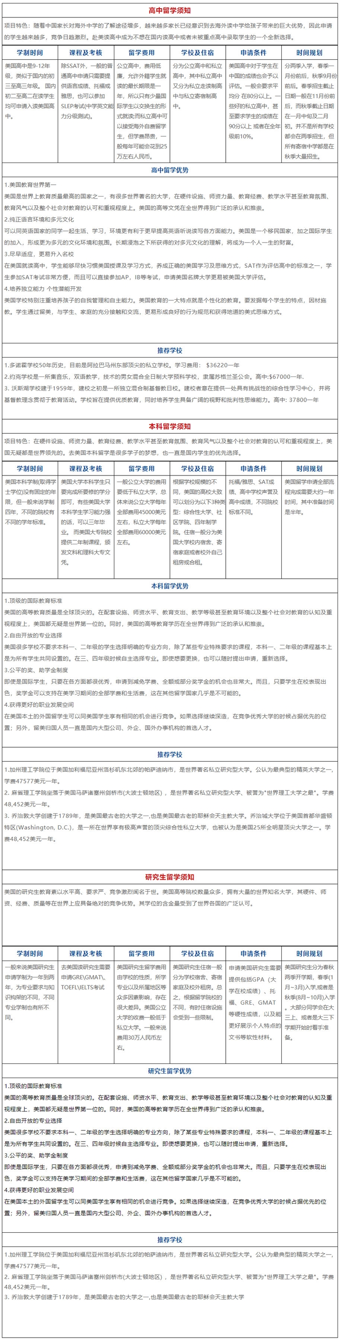 美国留学---美国---新疆乌鲁木齐纵横盈科留学公司0991-2639960,出国留学哪家好,乌鲁木.jpg