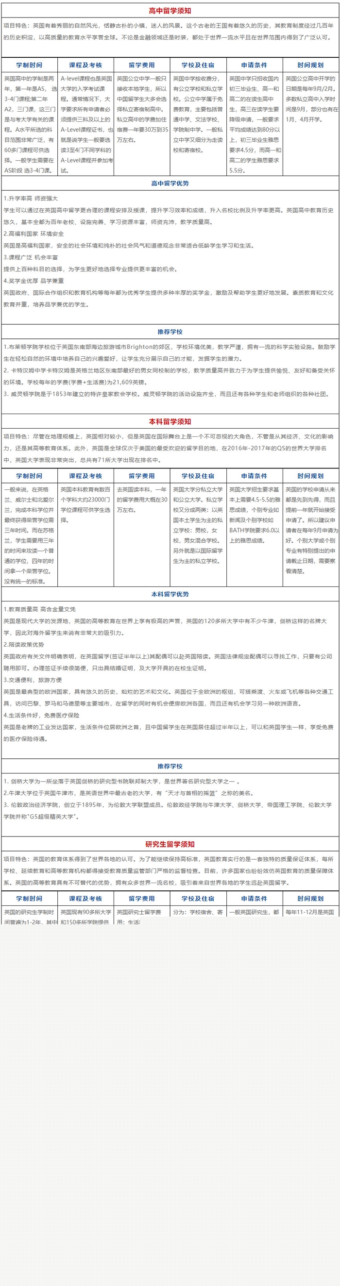 英国留学---英国---新疆乌鲁木齐纵横盈科留学公司0991-2639960,出国留学哪家好,乌鲁木.jpg
