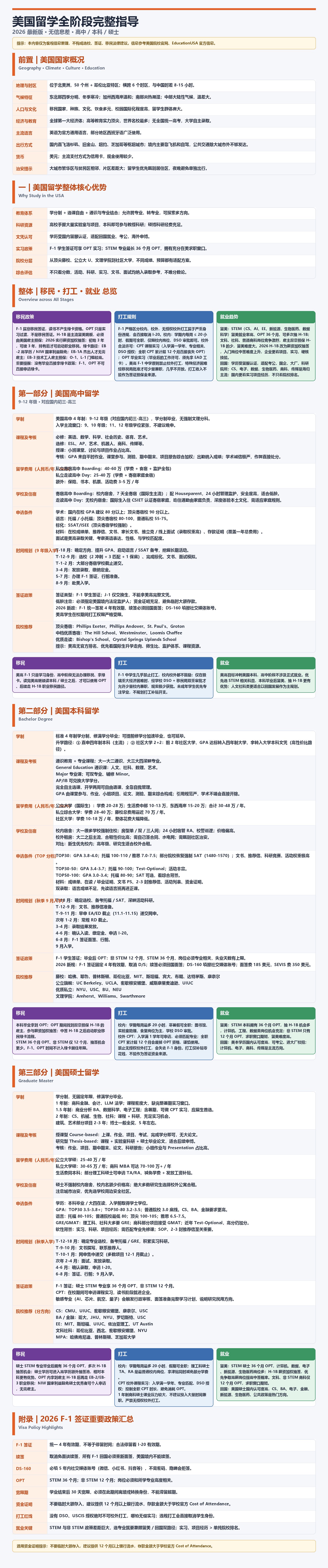 美国留学_全阶段长图.jpg