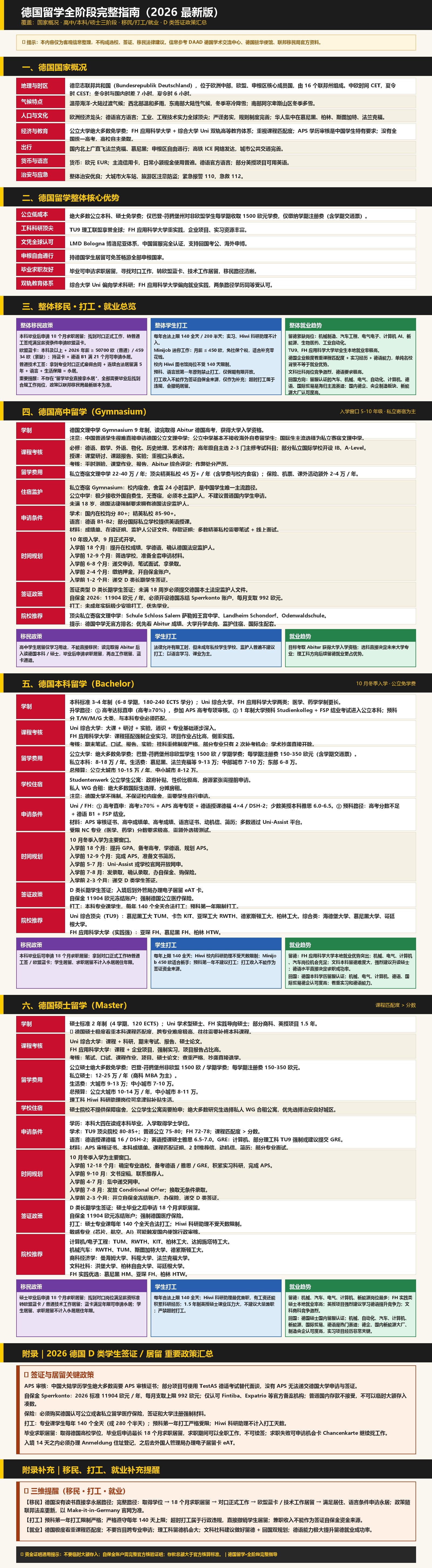 德国_全阶段长图.jpg