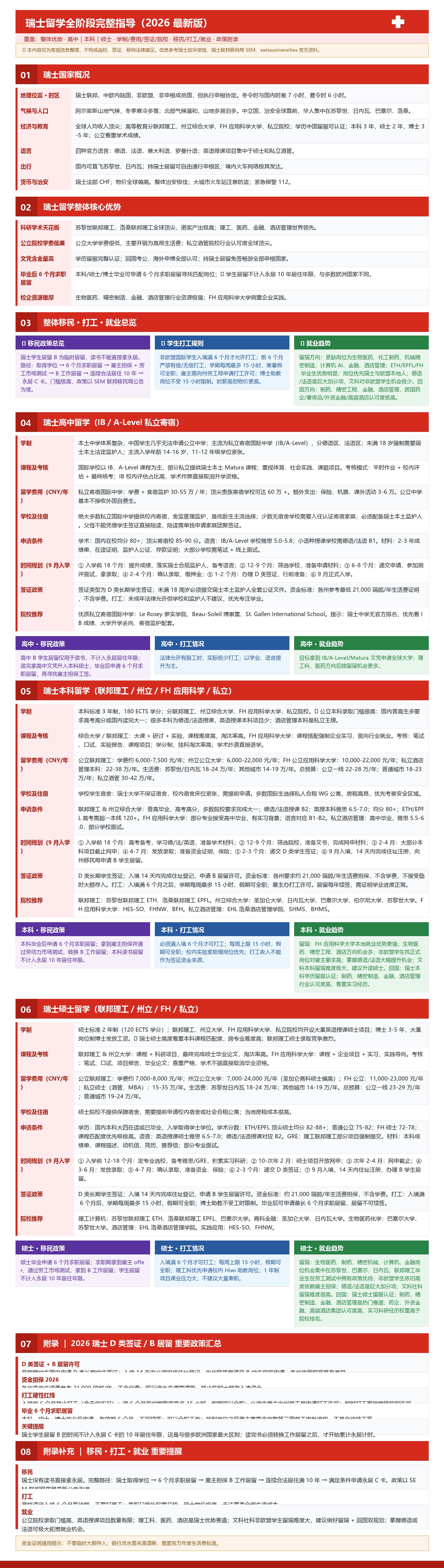 瑞士留学_全阶段长图.jpg