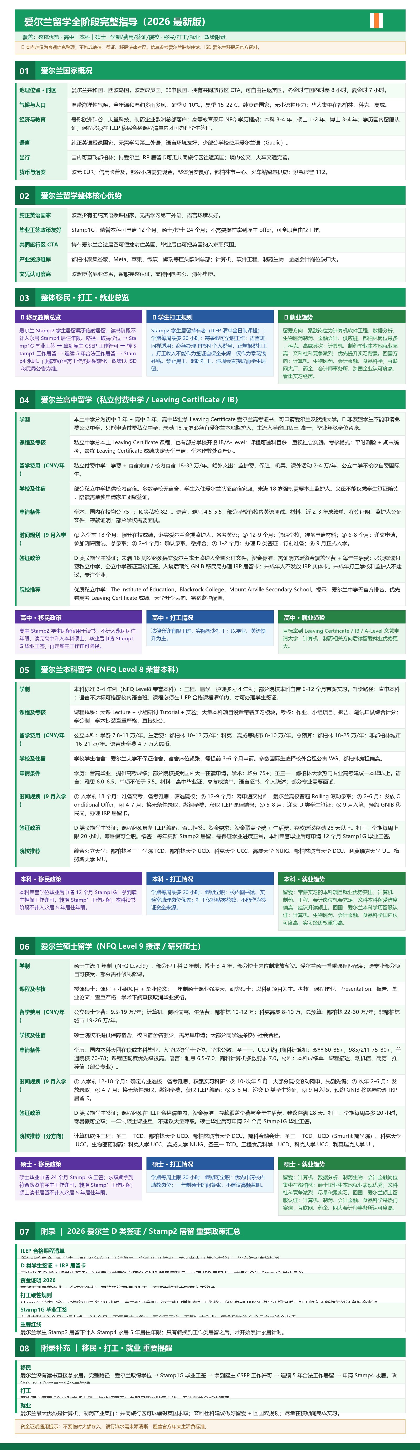 爱尔兰_全阶段长图.jpg