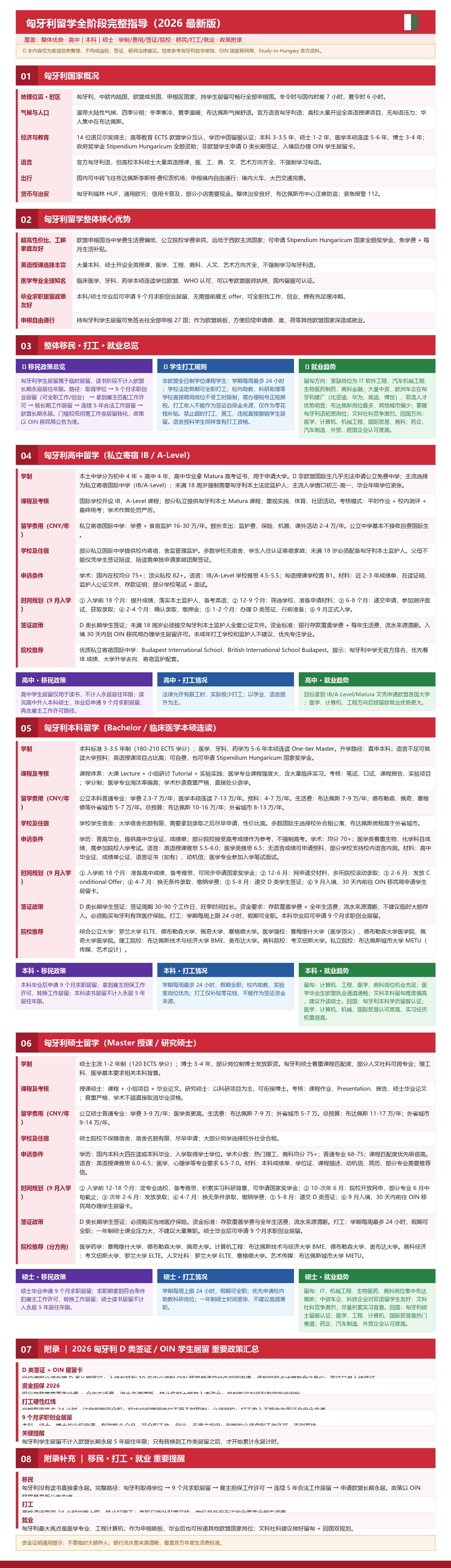 匈牙利_全阶段长图.jpg