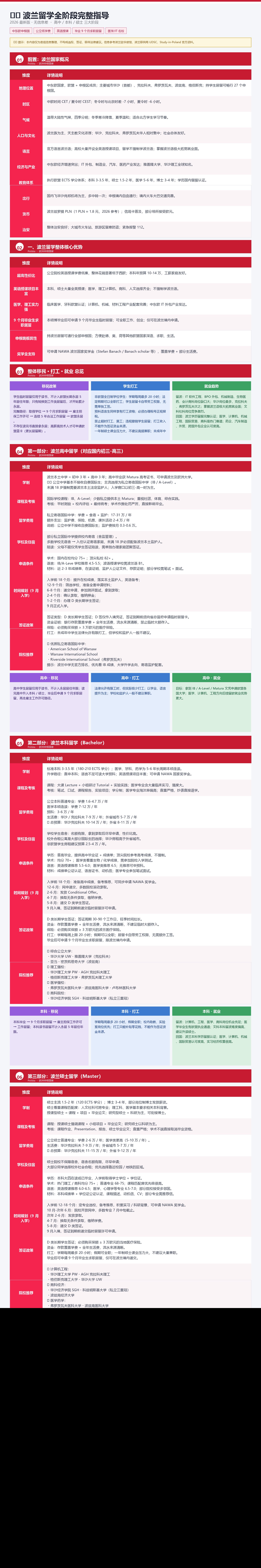 波兰_全阶段长图.jpg