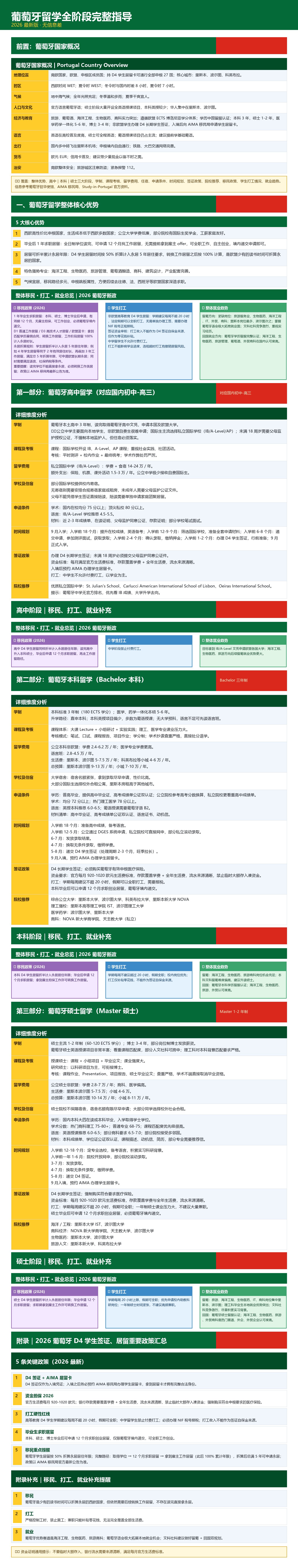 葡萄牙_全阶段长图.jpg