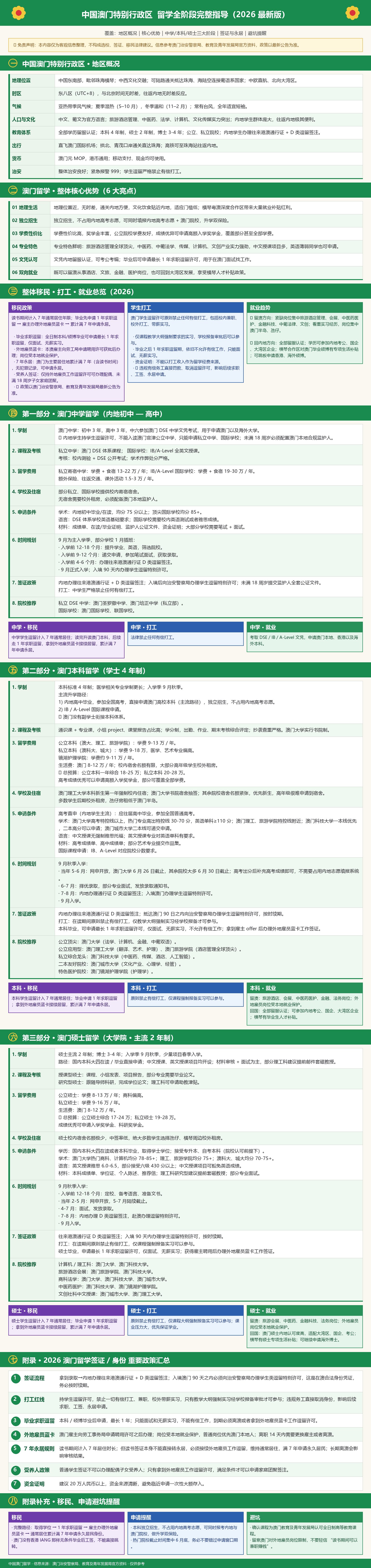 澳门_全阶段长图.jpg