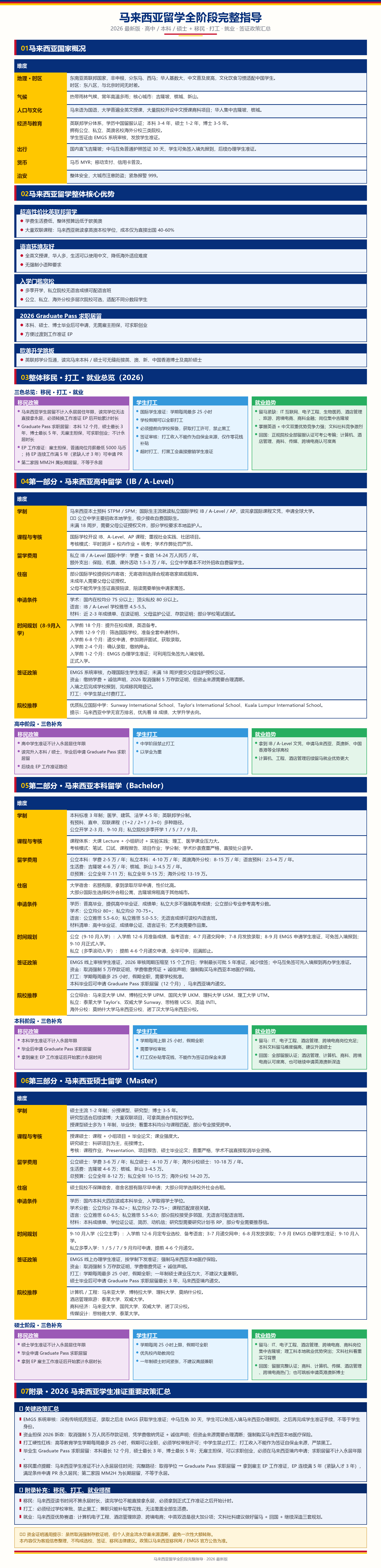 马来西亚_全阶段长图.png